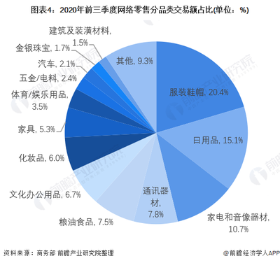 2021年中国网络零售行业市场现状与竞争格局分析 农村电商市场规模持续扩大